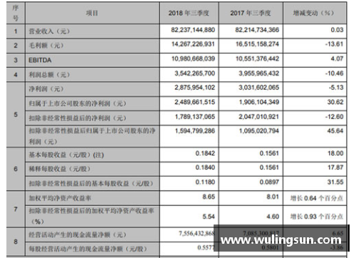 北京控股发布财报，上半年业绩飘红，净利润同比增长30%